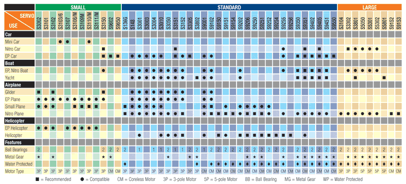 Car Engine Compatibility Chart